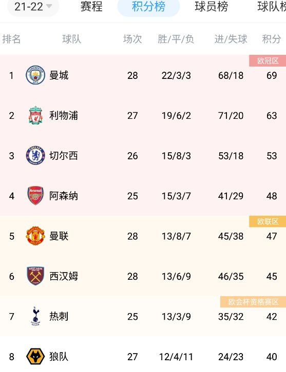 《刺猬索尼克2》390万美元排名第四，北美累计1.94亿美元，全球累计3.75亿美元